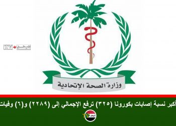 السودان يسجل اعلى معدل اصابات بكورونا