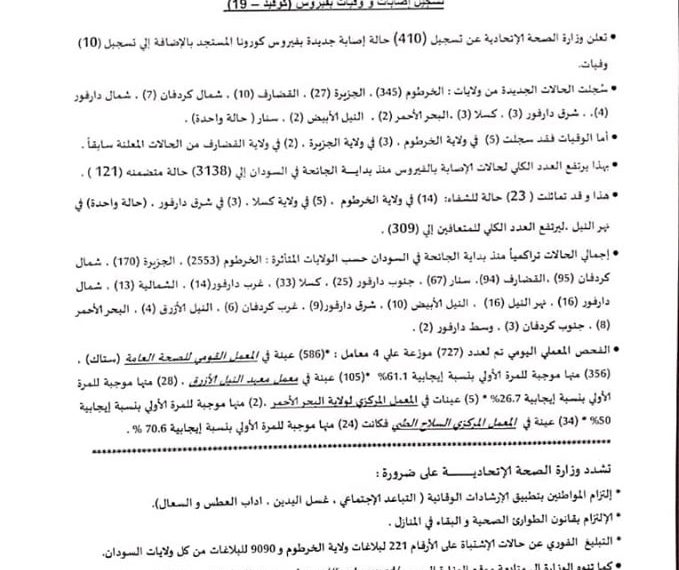 الصحة السودانية : تسيجل 410 إصابات جديدة بفيروس كورونا في ثلاثة أيام