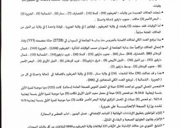 وزارة الصحة تعلن عن تسجيل (137) و (6) حالة وفاة جديدة