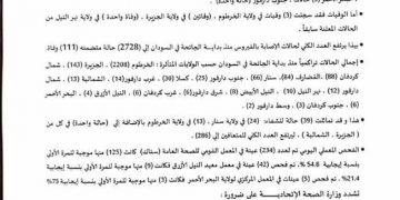 وزارة الصحة تعلن عن تسجيل (137) و (6) حالة وفاة جديدة