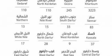 ‏تقرير وبائي ليوم الأحد 24مايو
