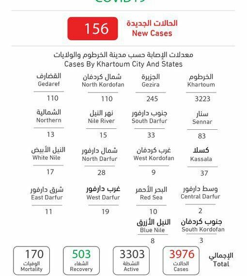 ‏تقرير وبائي ليوم الأحد 24مايو