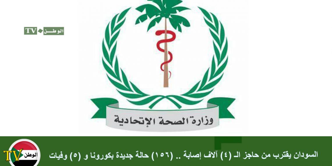 السودان يقترب من حاجز الـ (4) آلاف إصابة .. (156) حالة جديدة بكورونا و (5) وفيات
