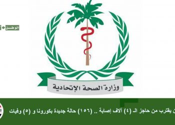 السودان يقترب من حاجز الـ (4) آلاف إصابة .. (156) حالة جديدة بكورونا و (5) وفيات