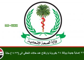 تسجيل 226 إصابة جديدة ووفاة 24 بكورونا وارتفاع عدد حالات التعافي الى (1423) حالة