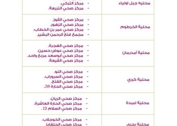 تعرف على مراكز التطعيم ضد جائحة الكورونا في محليات ولاية الخرطوم