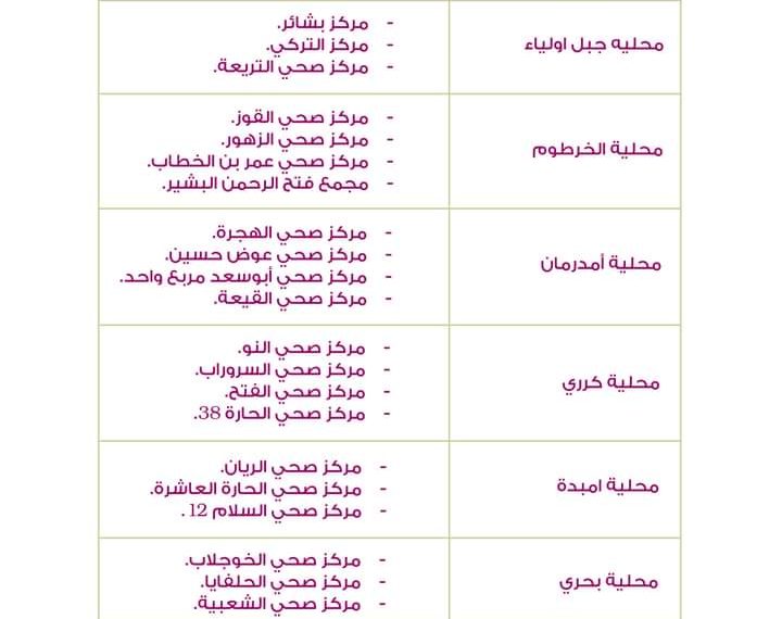 تعرف على مراكز التطعيم ضد جائحة الكورونا في محليات ولاية الخرطوم