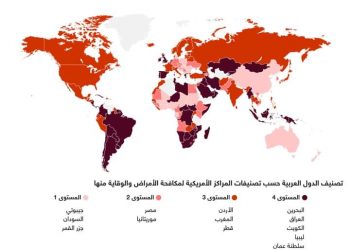 تصنيف الدول العربية من حيث مخاطر السفر بسبب كورونا