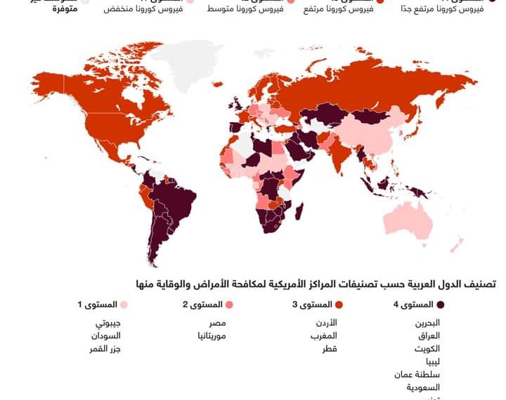 تصنيف الدول العربية من حيث مخاطر السفر بسبب كورونا