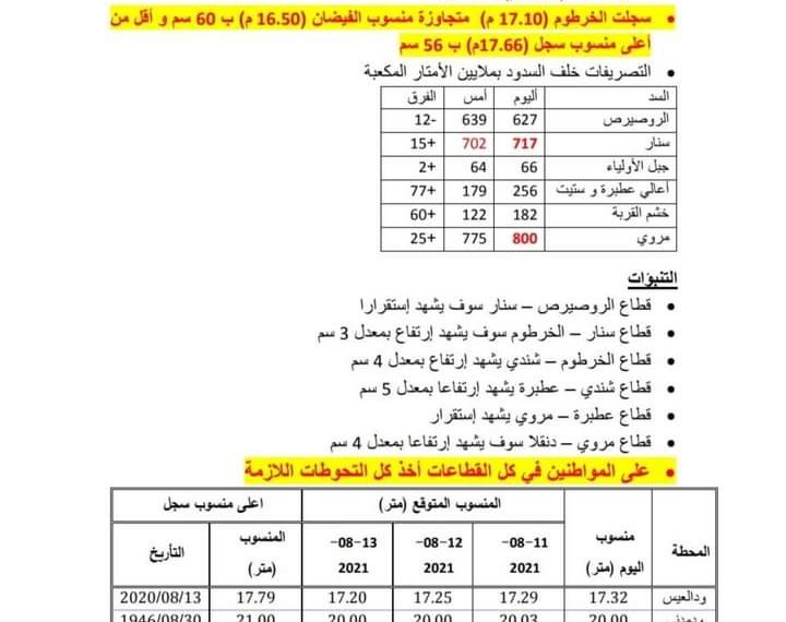 البيان اليومي للجنة الفيضان 10/8/2021