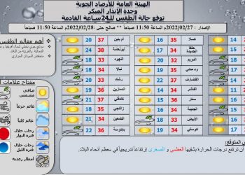 الصحة  :  إصابات ووفيات بـكورونا في مواكب يناير