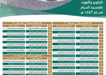 السديس يعتمد جدول الائمه والمؤذنين بالمسجد الحرام خلال رمضان