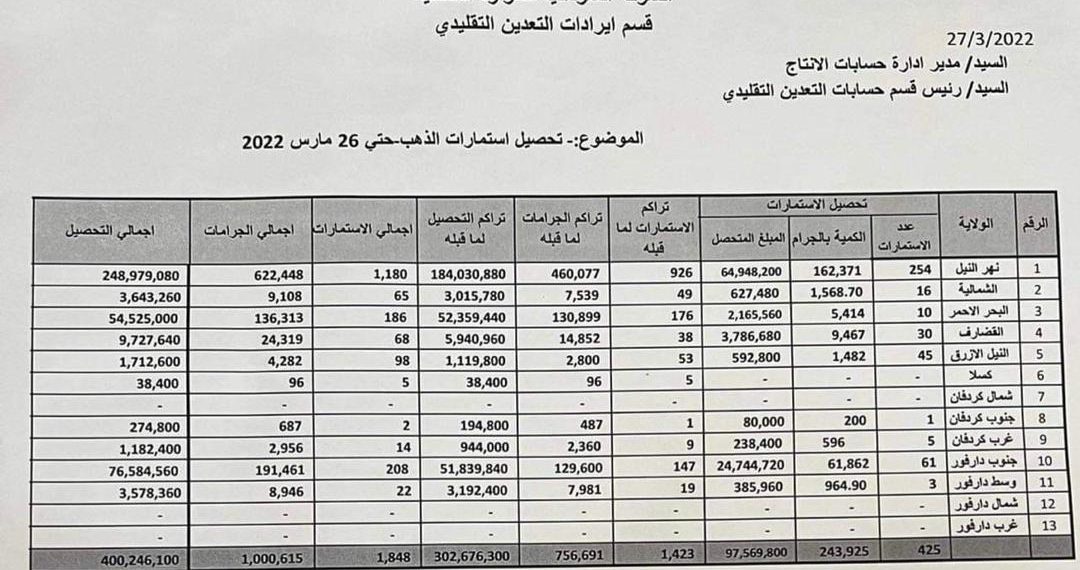 الموارد المعدنية تنجح في( الإحاطة) بطن ذهب بقيمة 400 مليون جنيه