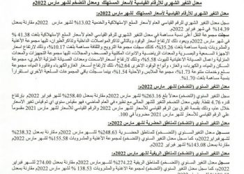 ارتفاع معدل التضخم ل( ٢٦٣.١٦٪)