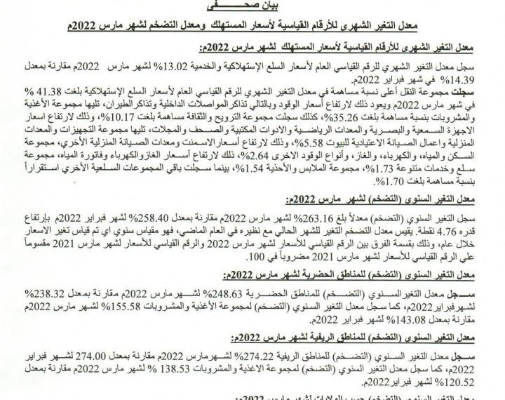 ارتفاع معدل التضخم ل( ٢٦٣.١٦٪)