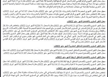 انخفاض معدل التضخم ل ١٩٢%