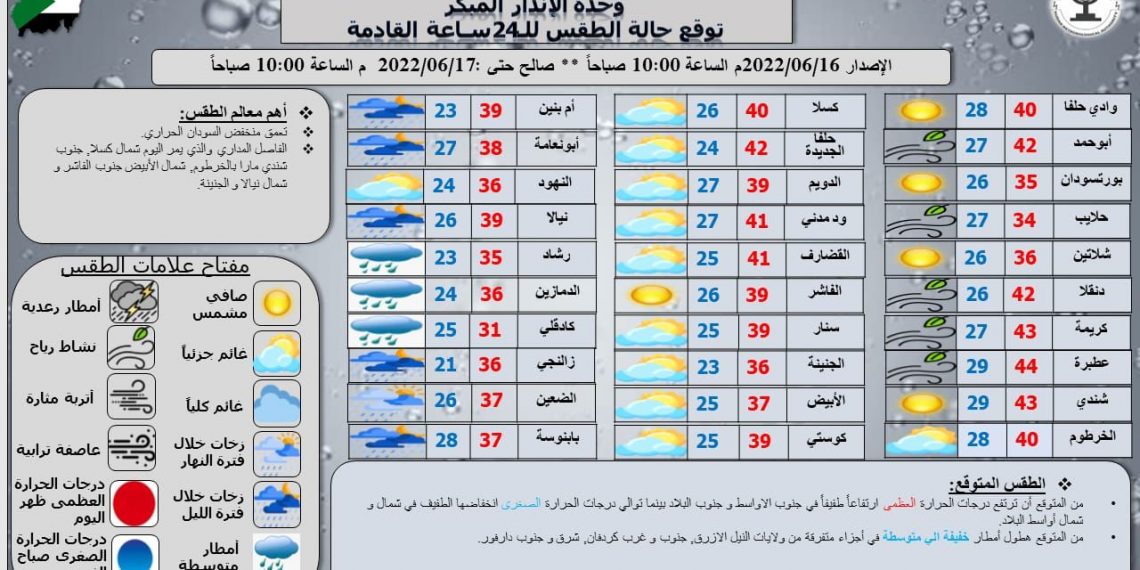 الوطن tv تنشر حالة الطقس المتوقع لل 24 ساعة القادمة