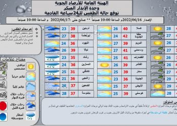 الوطن tv تنشر حالة الطقس المتوقع لل 24 ساعة القادمة