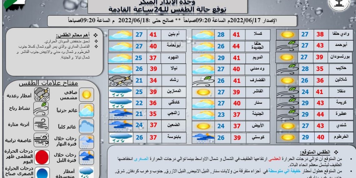 الوطن tv تنشر حالة الطقس المتوقع اليوم الجمعة بالسودان
