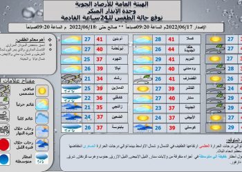 الوطن tv تنشر حالة الطقس المتوقع اليوم الجمعة بالسودان