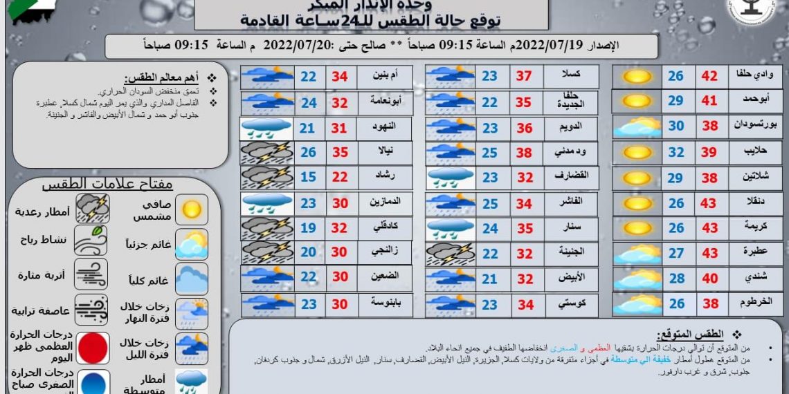 الارصاد: توقعات بإنخفاض درجات الحرارة وأمطار خفيفة في الولايات