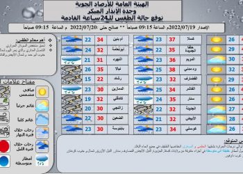 الارصاد: توقعات بإنخفاض درجات الحرارة وأمطار خفيفة في الولايات