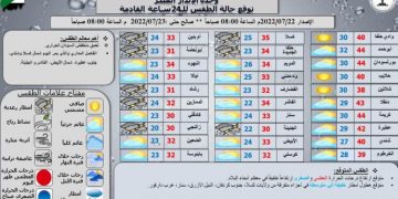 الوطن tv تنشر حالة الطقس  المتوقع