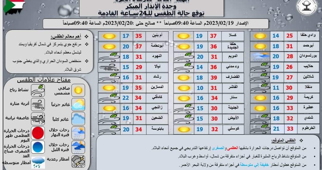 الإرصاد: إرتفاع تدريجي في درجات الحرارة في كل انحاء البلاد ابتداء من اليوم