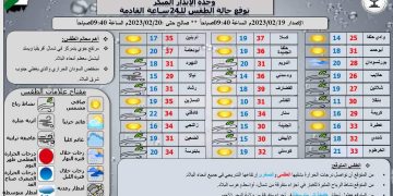 الإرصاد: إرتفاع تدريجي في درجات الحرارة في كل انحاء البلاد ابتداء من اليوم